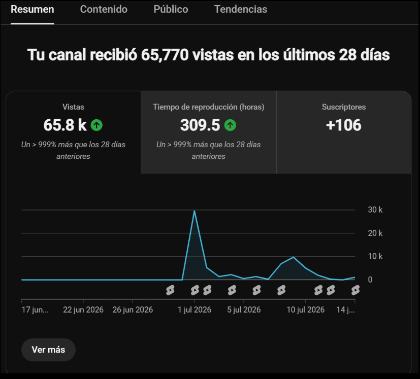 Analytics YouTube